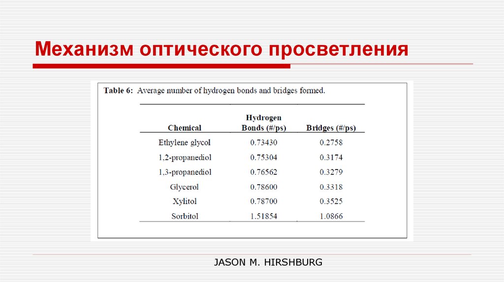 Механизм оптического просветления