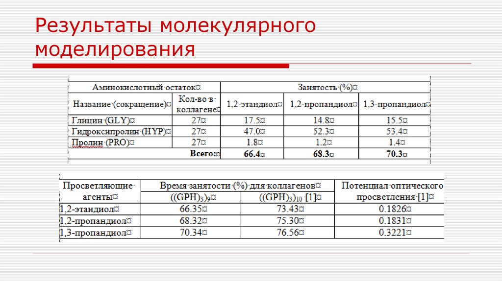 Время занятости