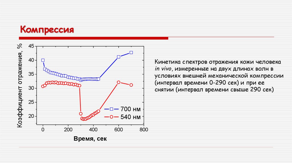 Компрессия