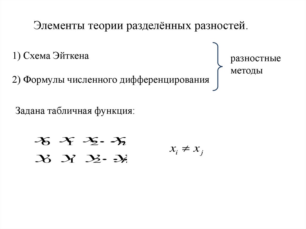 Полином Ньютона. Многочлен Ньютона. Полином Ньютона график. Полином Ньютона 4 степени.