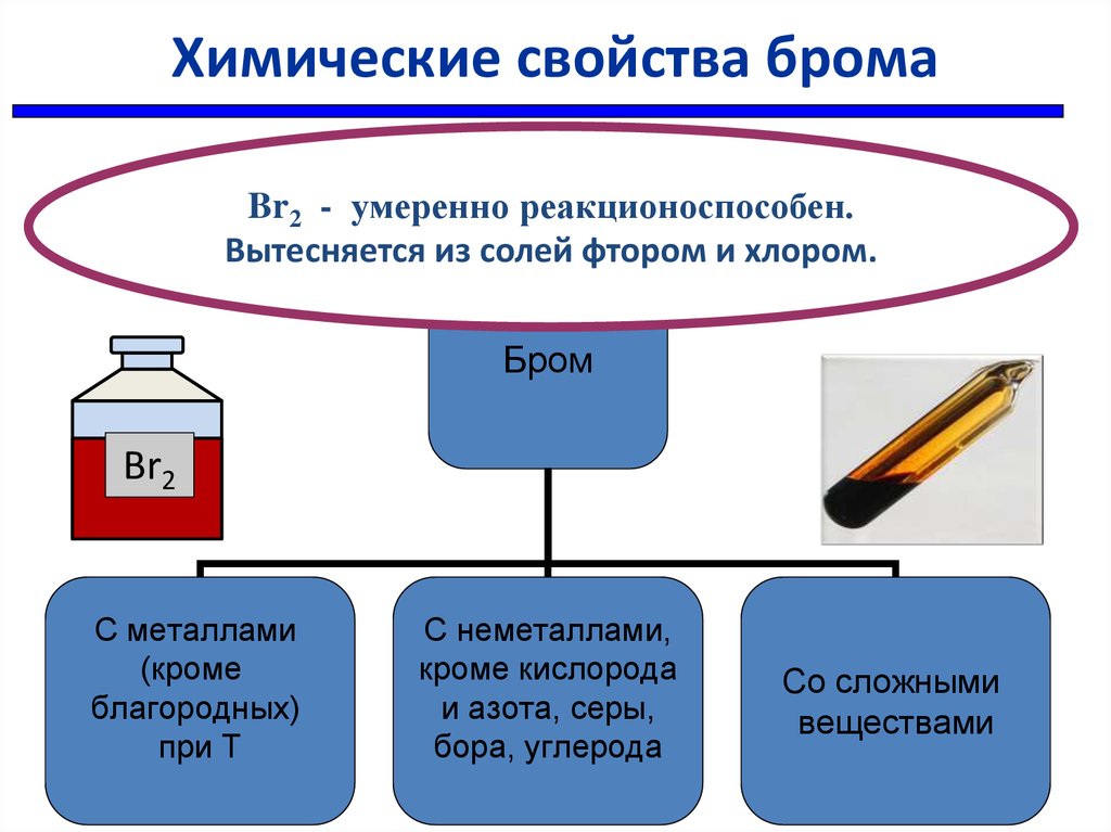 Свойства брома азота фтора