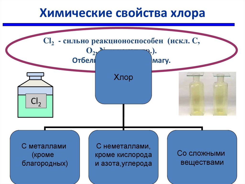 На каких химических свойствах хлора основано