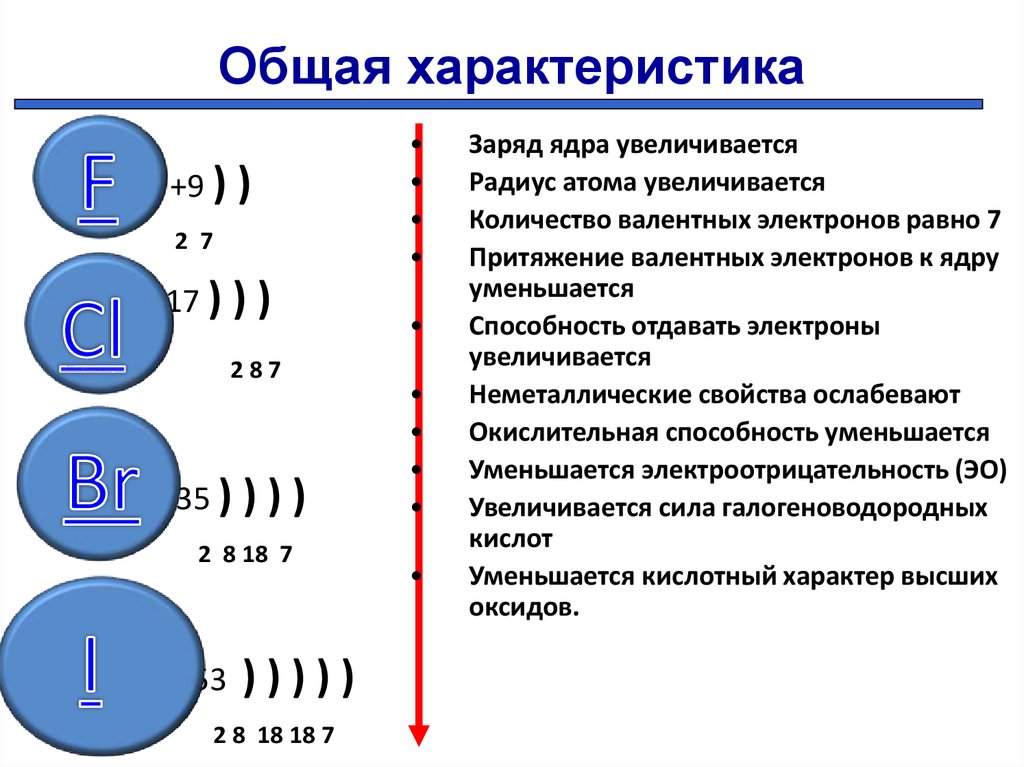 Как определить величину заряда ядра