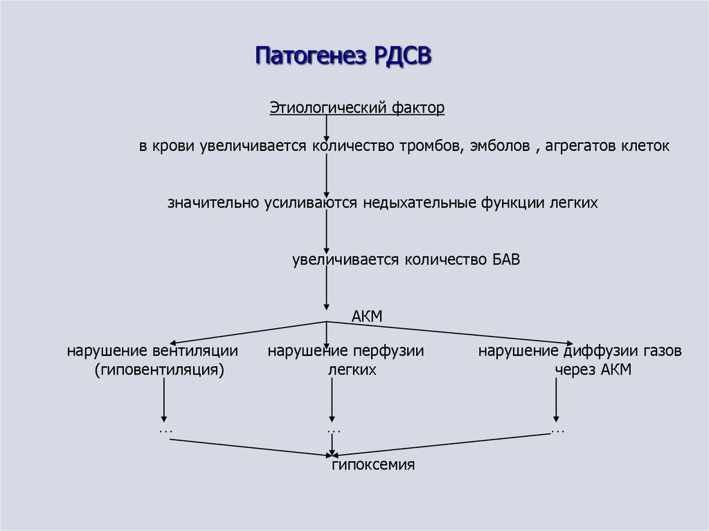 Состав эмболов блок схема