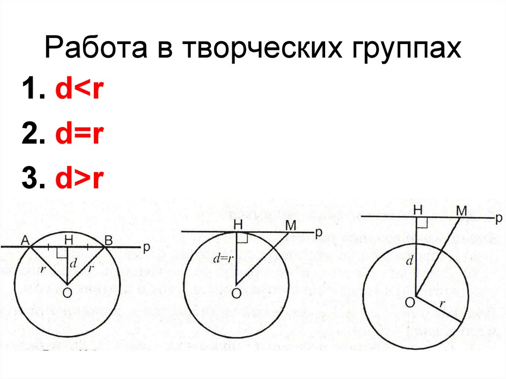 Взаимное расположение прямой и окружности 3 случая. Взаимное расположение прямой и окружности. Взаимно расположение прямой и окружности. Взаимное расположение окружностей. Взаимное расположение прямой и окружности доказательство.