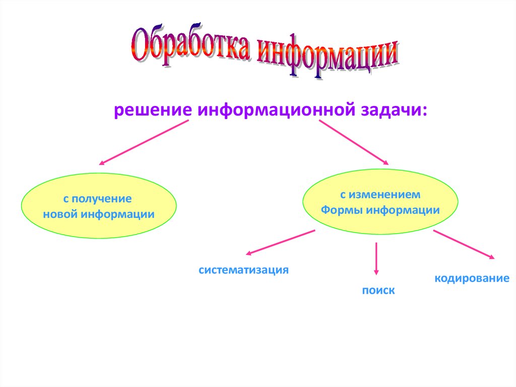 Презентация на тему обработка информации 5 класс