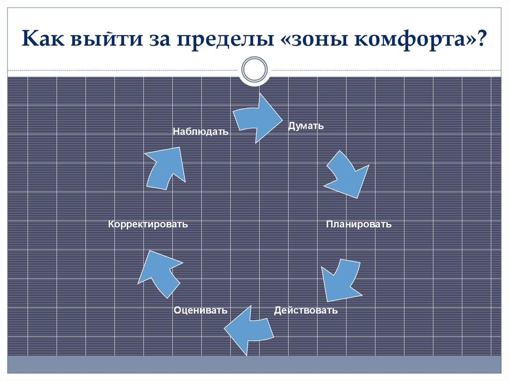 Типы коммуникаторов. Выход за пределы зоны комфорта. Рамки зона комфорта. Ухожу из зоны комфорта. Задания для выхода из зоны комфорта.