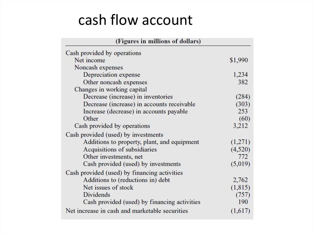 Cash accounting. Cash Flow account. Кэш флоу корпоративные финансы. Operating Cash Flow Financial Cash Flow. Accounts payable Cash Flow.