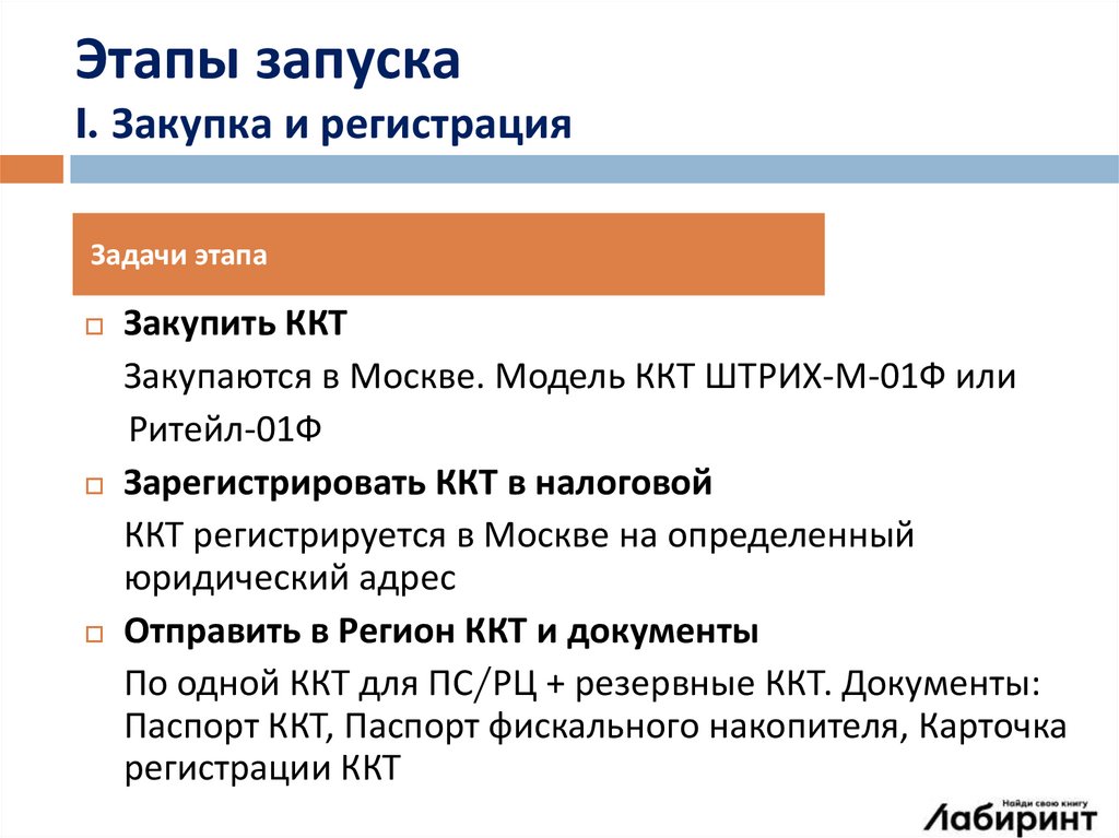 Отметьте этапы включения волонтеров в социальные практики. Этапы запуска. Этапы запуска бизнеса. Этапы запуска речи. Этапы запуска магазина.