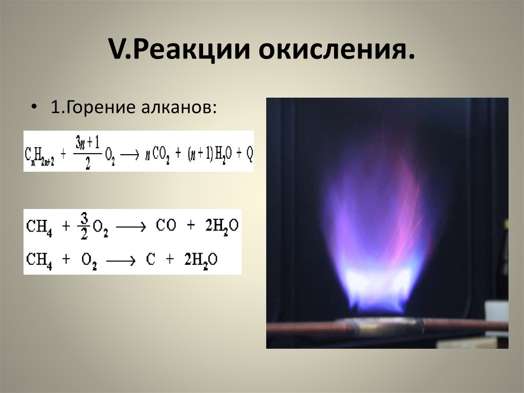 Реакция горения. Реакция окисления горения алканов. Реакция горения метана формула.