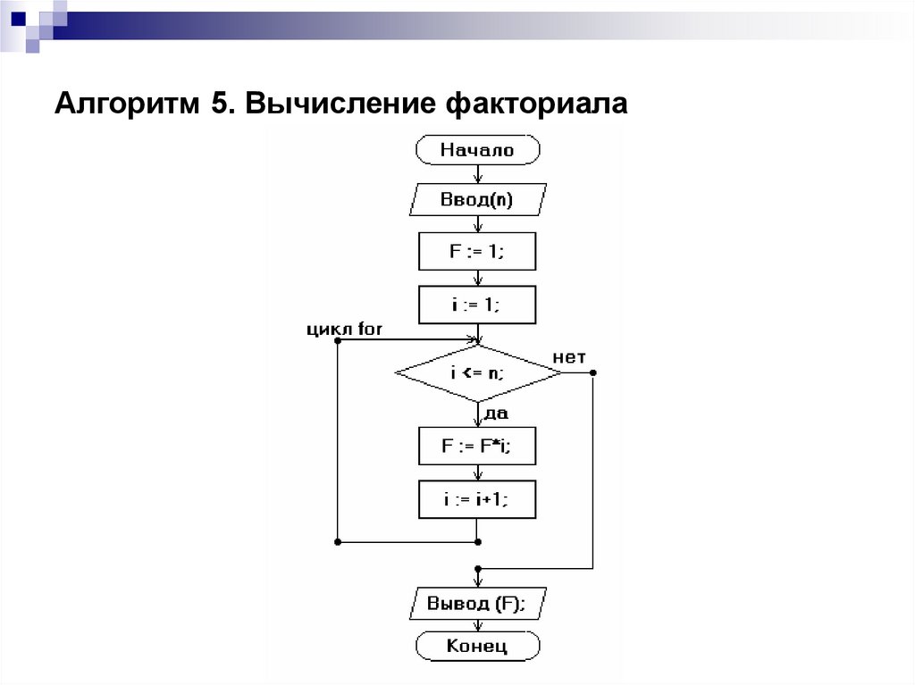 Последовательность алгоритма решения задачи