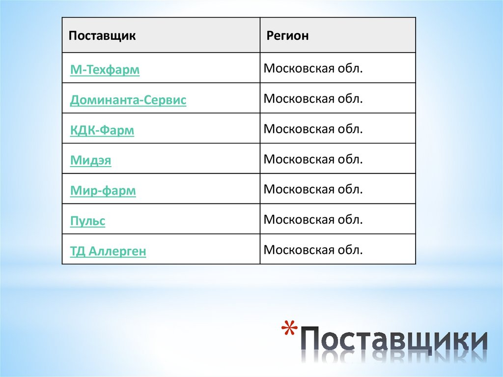 Поставщики