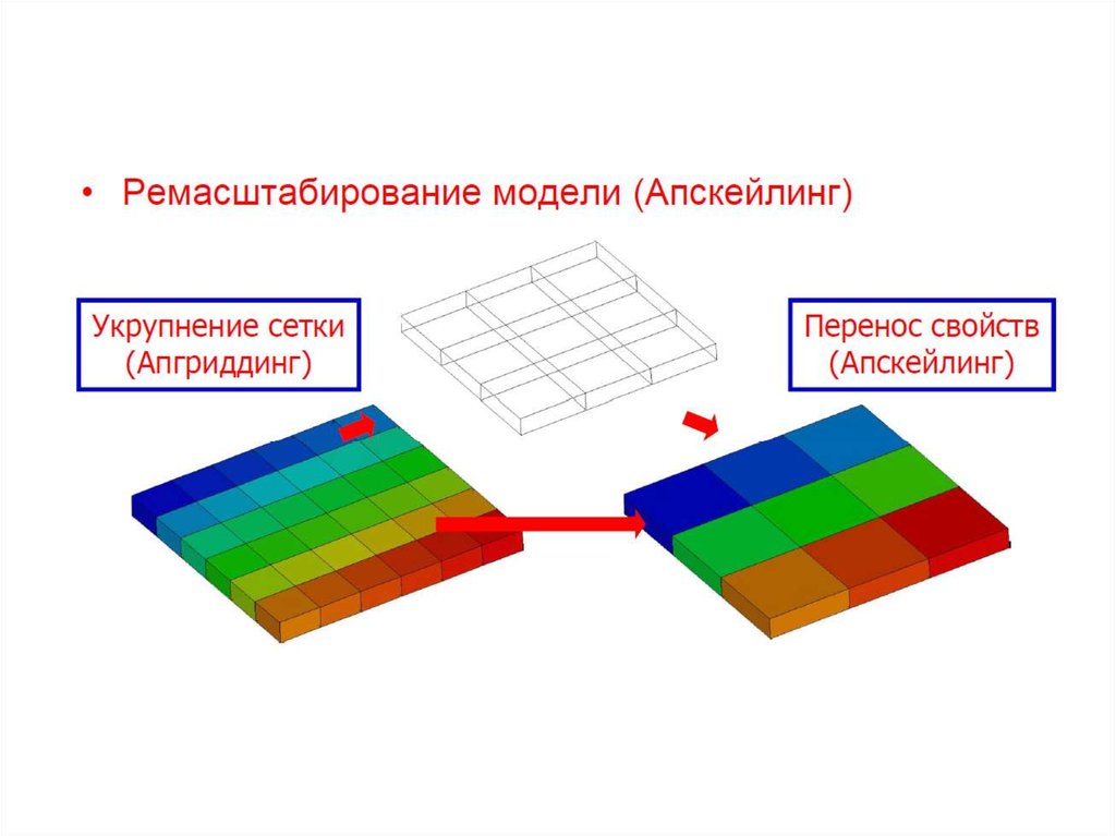 Апскейл изображения это