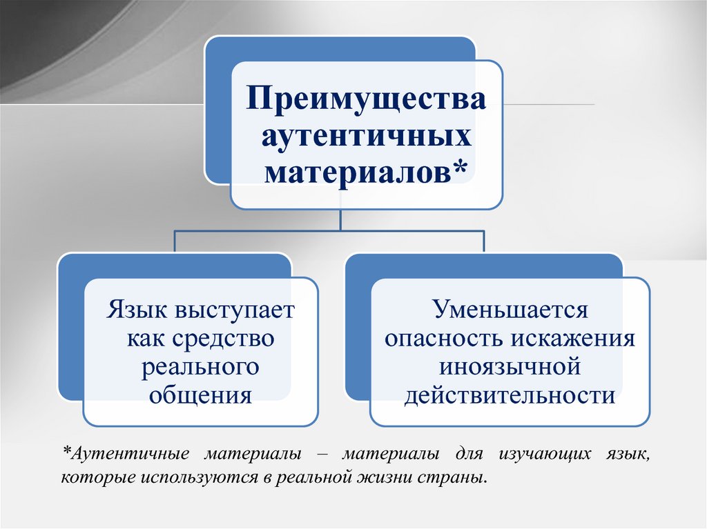 Топик: Использование видео на уроках английского языка