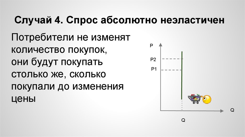 Абсолютный спрос. Товары спрос на который абсолютно неэластичен. Спрос на землю абсолютно неэластичен. Спрос на землю эластичен неэластичен абсолютно. Известно что спрос на инсулин абсолютно неэластичен.