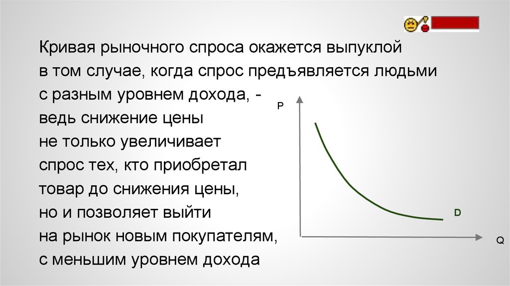 Кривая рыночного спроса. Кривая индивидуального спроса. Эластичность рыночного спроса. Кривая неэластичного спроса.