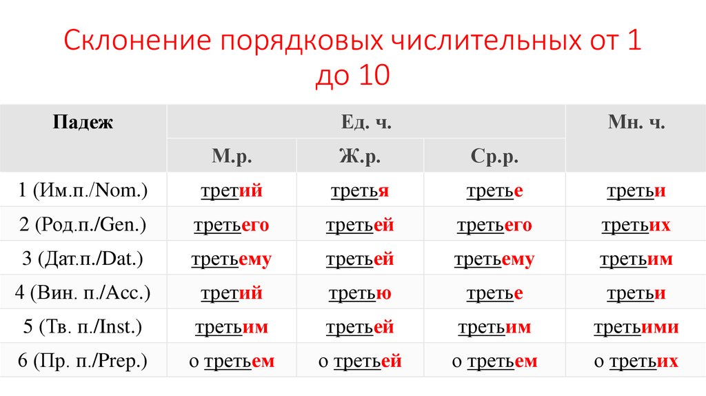 Склонение числительных презентация 6 класс