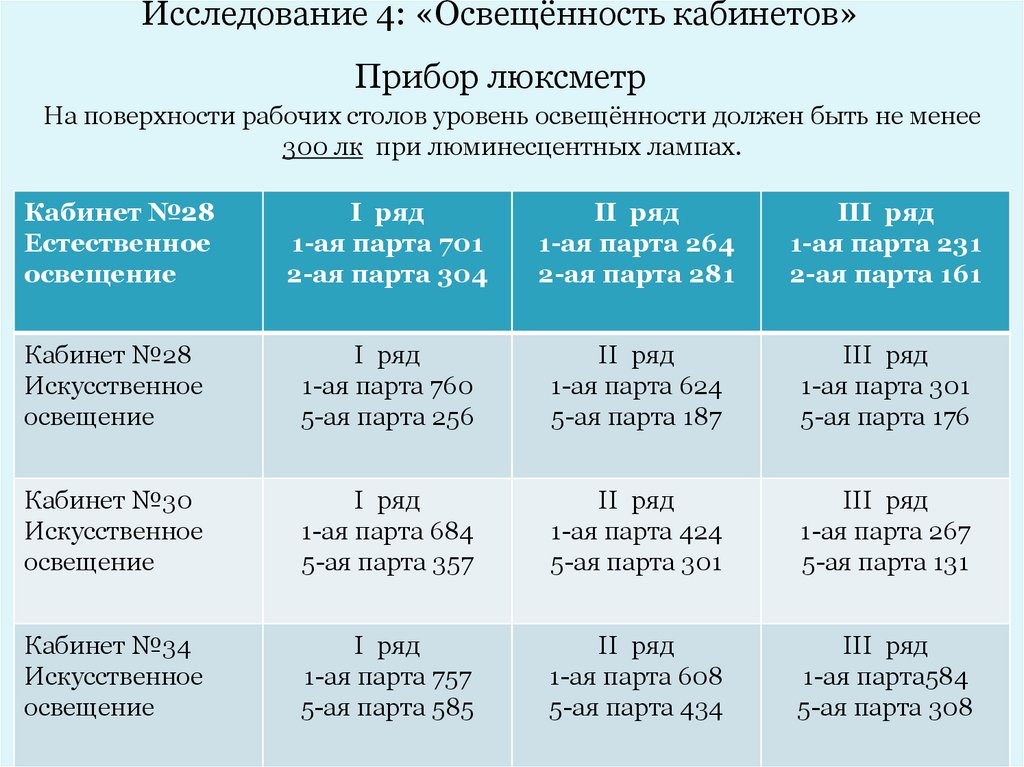 Уровень искусственной. Уровень искусственной освещенности. Уровень искусственной освещенности на земле не менее. Уровень искусственной освещенности в учебных. Уровень искусственной освещённости на земле должен.