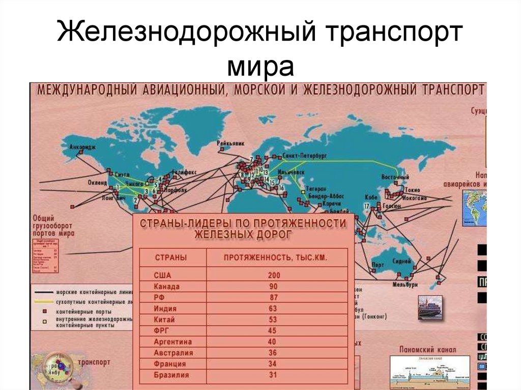 Карта жд путей мира