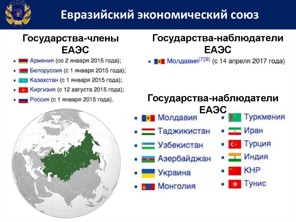 Страны входящие в евразийский экономический союз