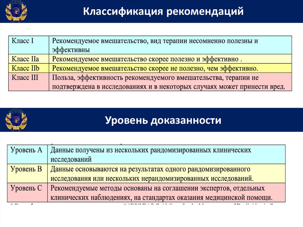 Статья 4 медицинская. Классификация рекомендаций. РЯЗГМУ доклад. Реферат РЯЗГМУ. 4п медицина.