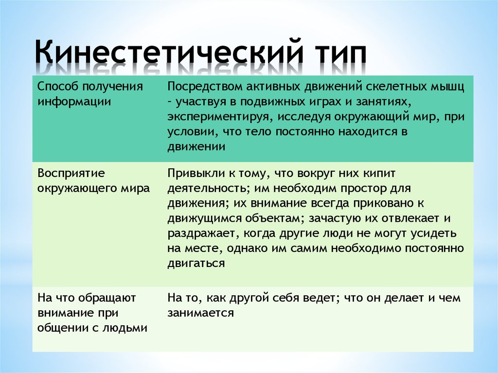 Посредством получения. Кинестетический Тип. Синестетический Тип восприятия. Кинестетический вид восприятия. Способ получения информации кинестетический Тип.