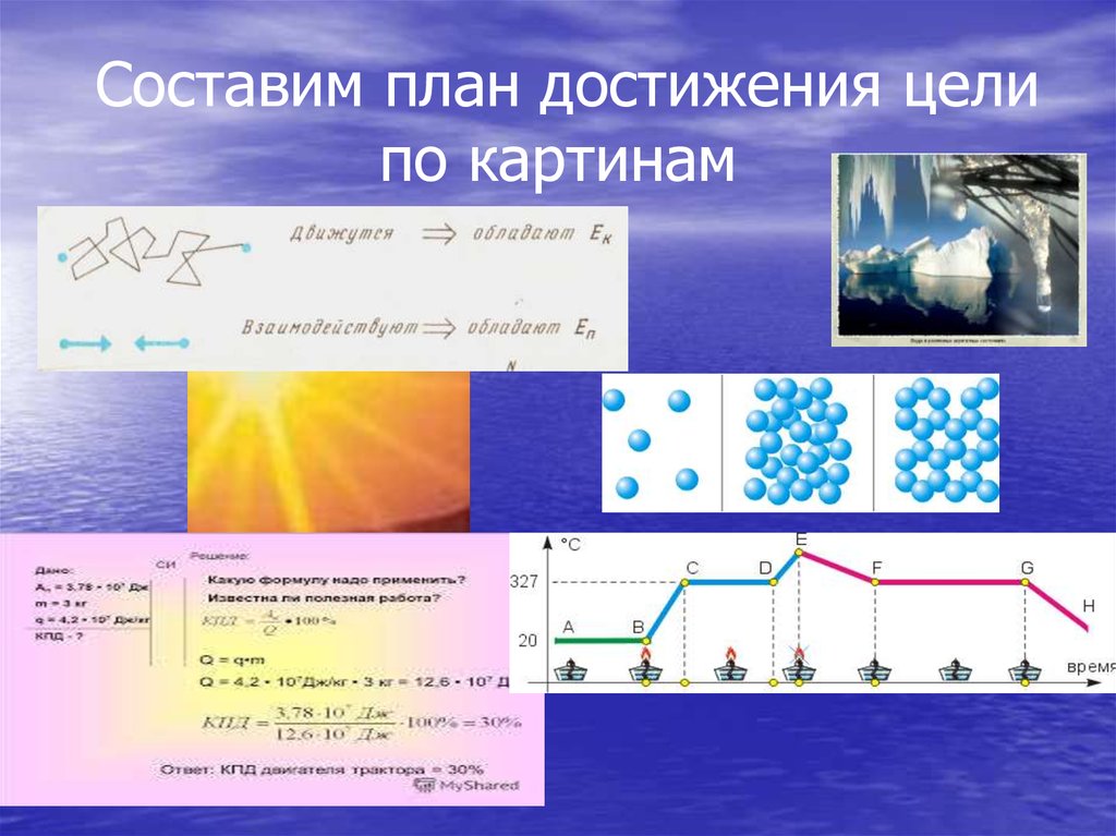 Презентация повторение тепловые явления 8 класс - 98 фото