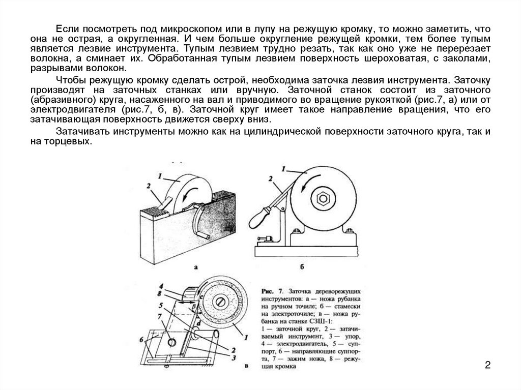 Презентация заточка и настройка дереворежущих инструментов 7 класс презентация