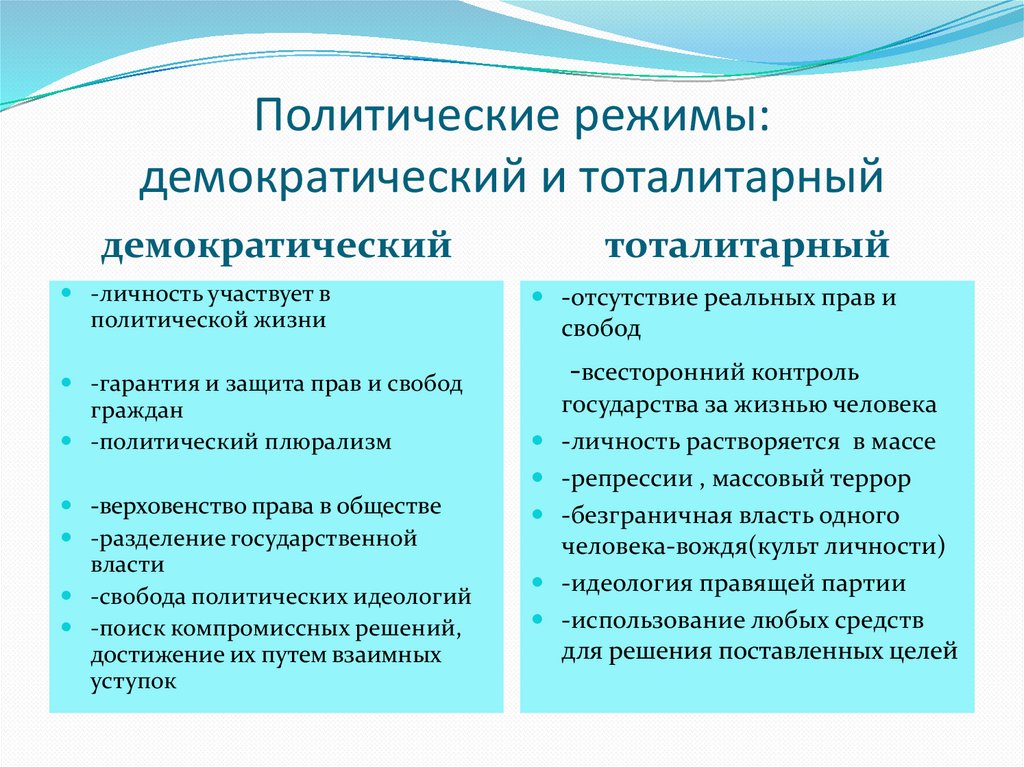 Авторитарные политические режимы занимают в определенном смысле промежуточное между демократией план