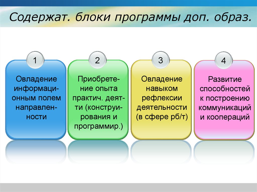 Доп образ