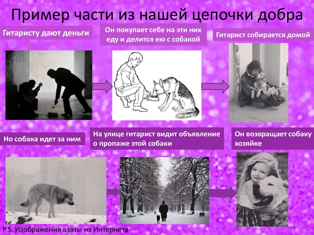 Пример части из нашей цепочки добра