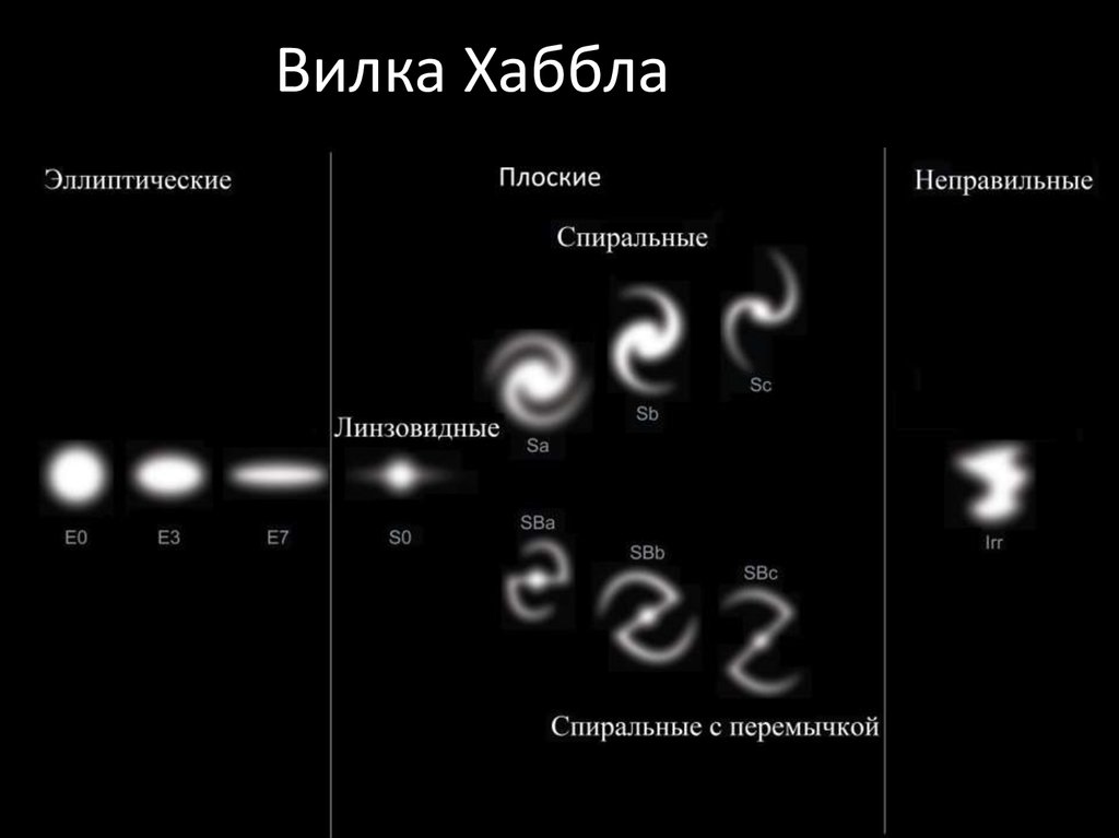 Эллиптический тип галактики структура графическое изображение