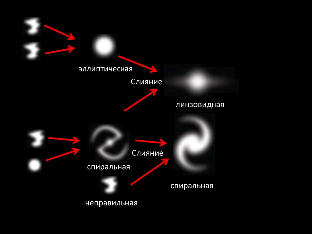 Эллиптические галактики схема