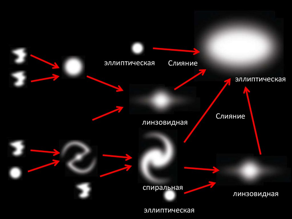 Состав эллиптических галактик. Линзовидные Галактики Графическое изображение. Эллиптическая Галактика рисунок. Линзовидные Галактики структура Графическое изображение. Линзовидная Галактика схема.