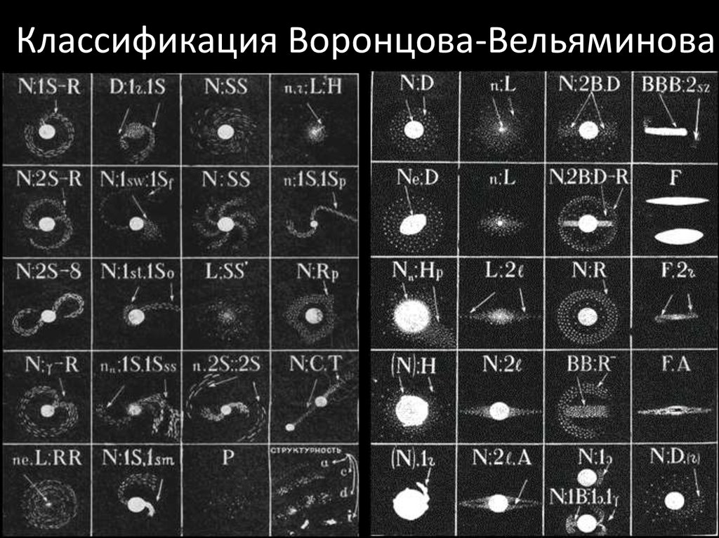 Презентация 11 класс классификация галактик