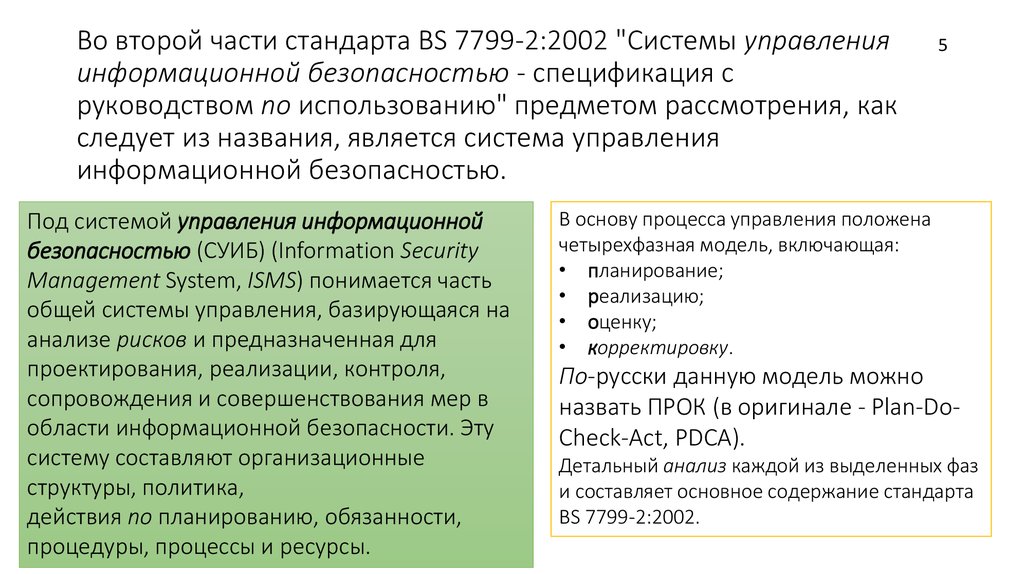 Стандарты иб презентация