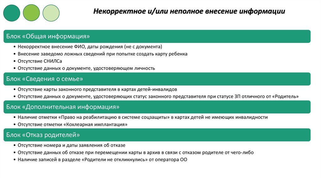 Внесение информации