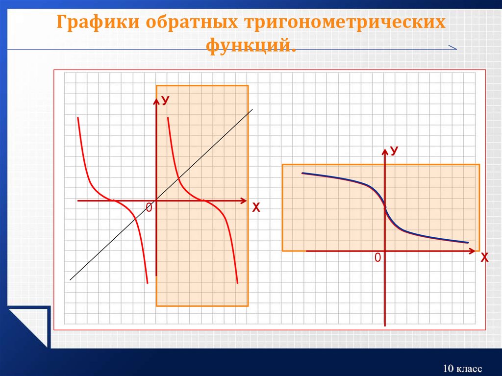 График обратной функции. Обратные триг функции графики. Графики обратных тригонометрических функций. Обратные тригонометрические графики. Обратные тригонометрические функции.