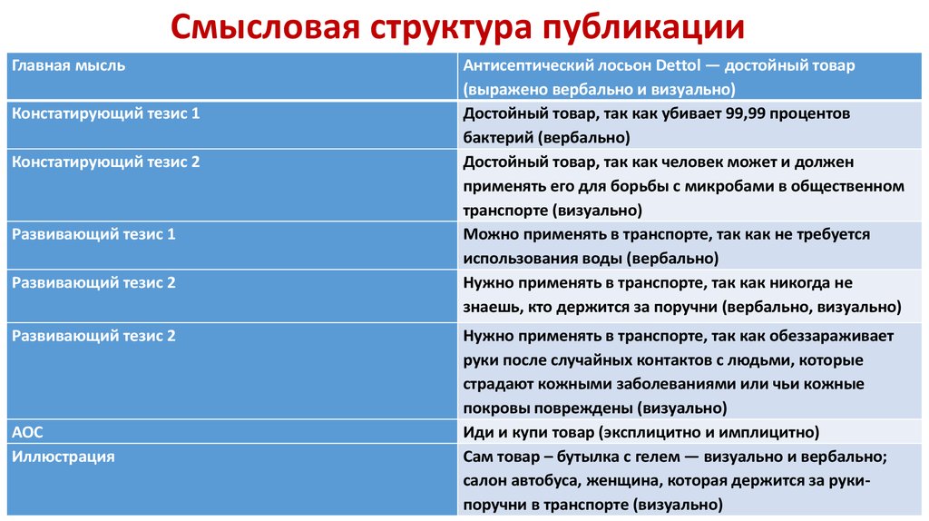 Функции изображения в креолизованном тексте