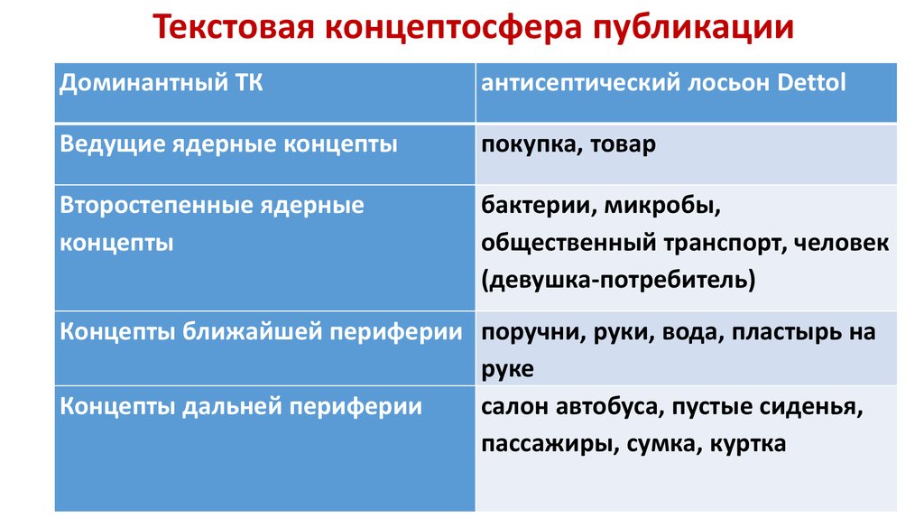 Функции изображения в креолизованном тексте