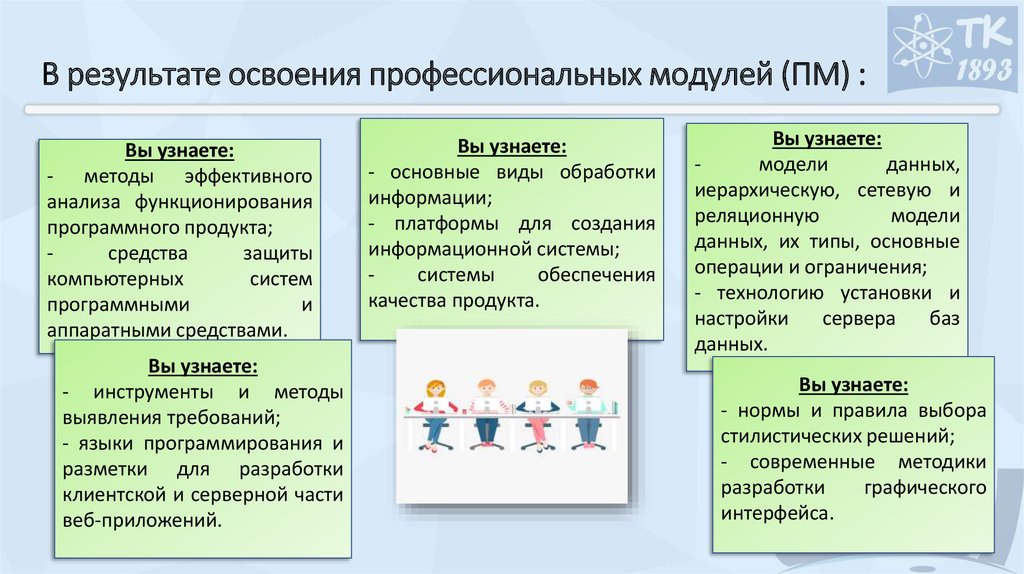 Освоение профессиональных модулей. Освоение проф модуля. Профессиональный модуль это. Изучаемые профессиональные модули иллюстрации.