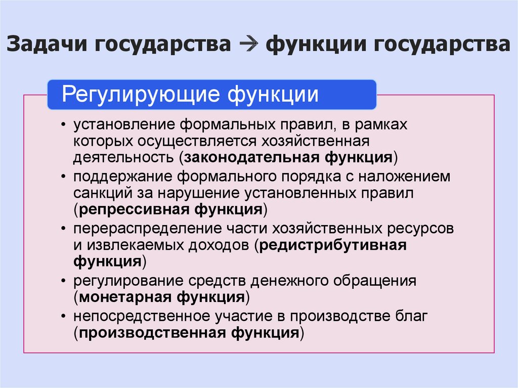 Государственная функция государства