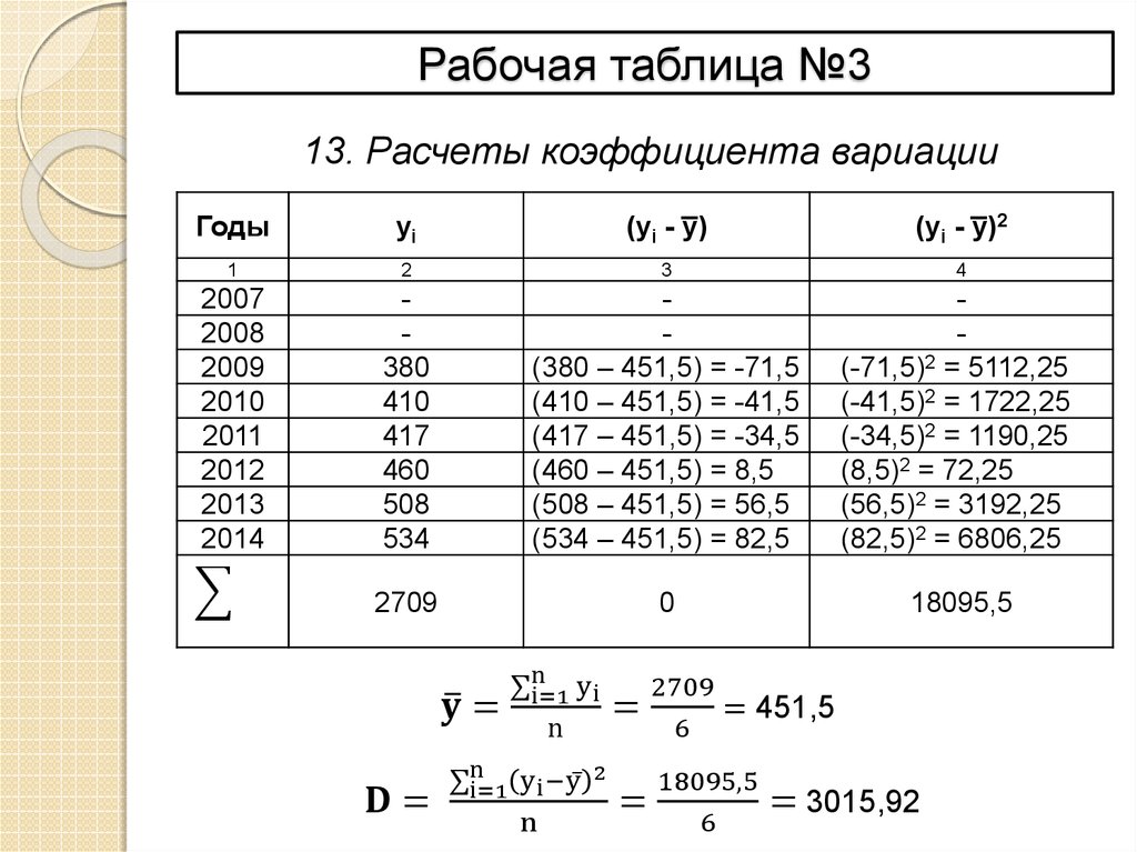 Рабочая таблица. Пример рабочей таблицы в. Простая таблица рабочих. Как составить рабочую таблицу.