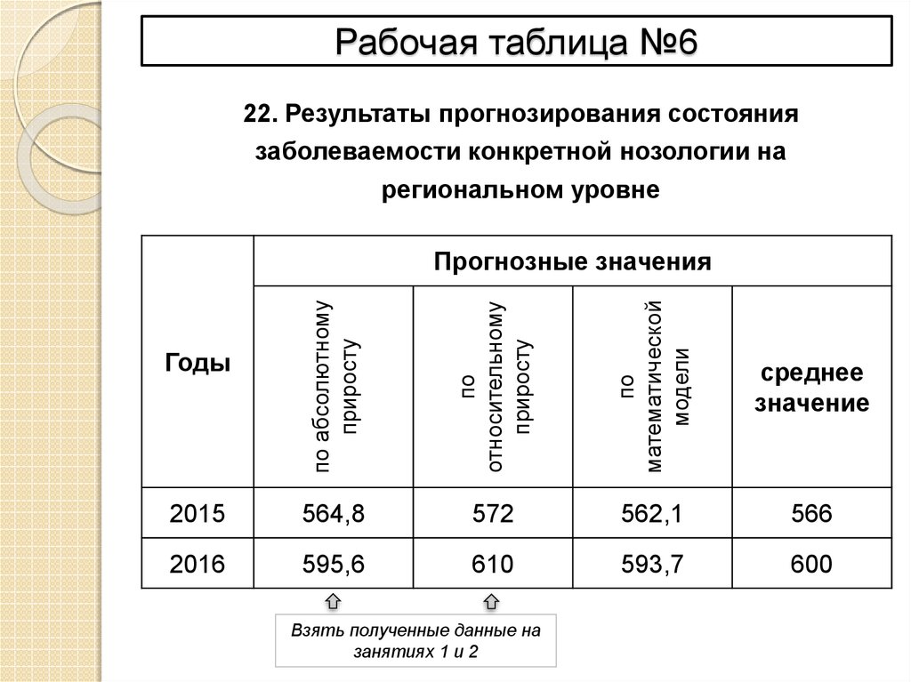 Рабочая таблица №6