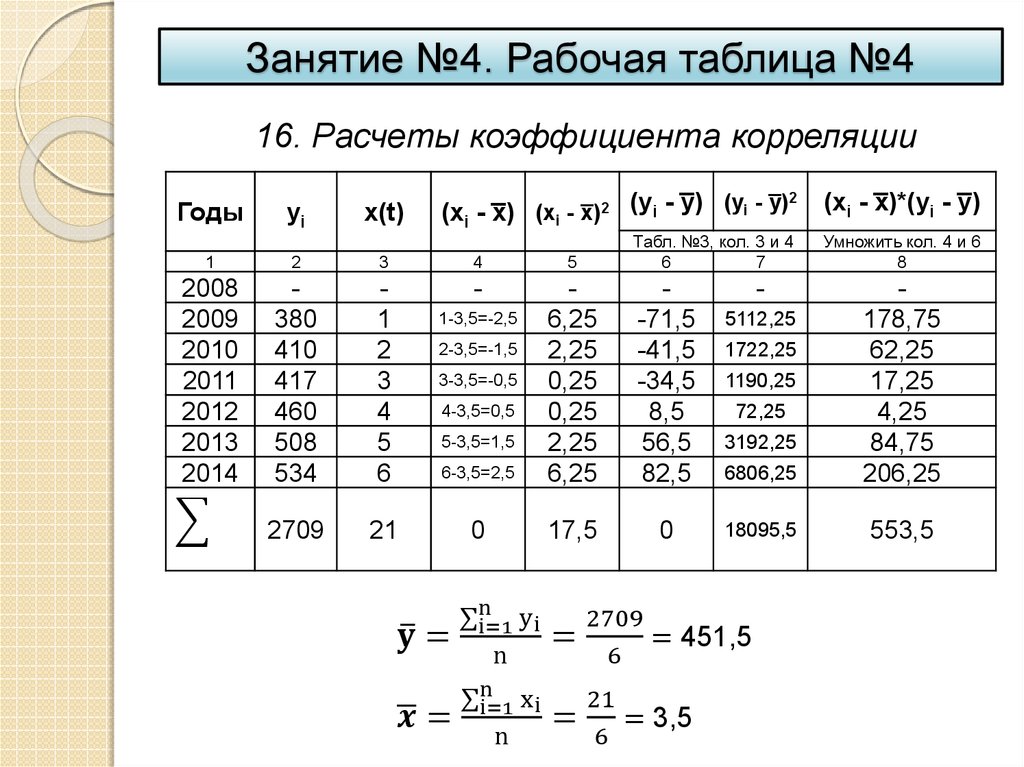 Рабочая таблица. Метод рабочих таблиц. Таблица рабочая подача. Таблица характеристика рабочего.