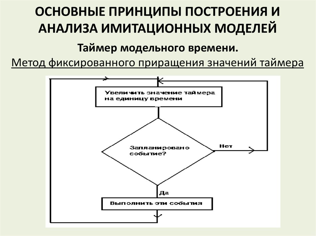 Имитационное моделирование сети