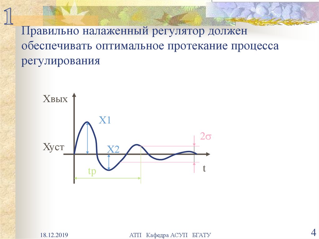 Определите процесс протекающий