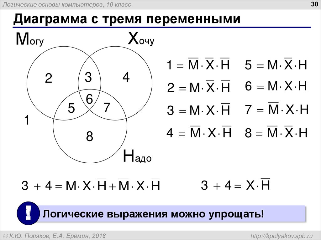 Диаграмма с усами