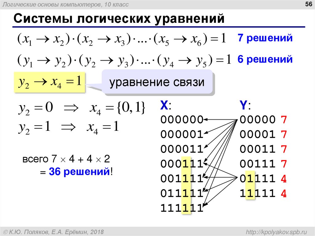 Решение уравнений информатика 10 класс презентация