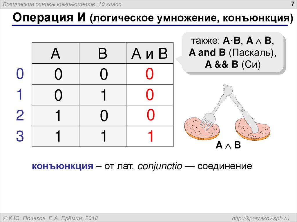 Поляков презентации 8 класс информатика